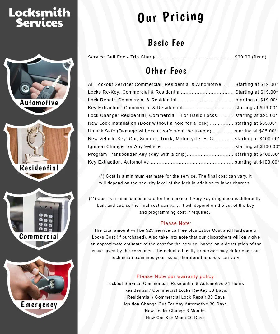 All County Locksmith Store Bellevue, WA 425-201-8354